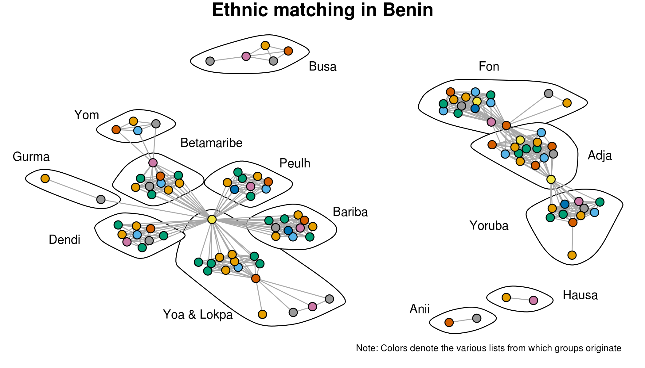 Linking Ethnic Data from Africa (LEDA) | Carl Müller-Crepon Linking Ethnic Data from Africa (LEDA) | Carl Müller-Crepon