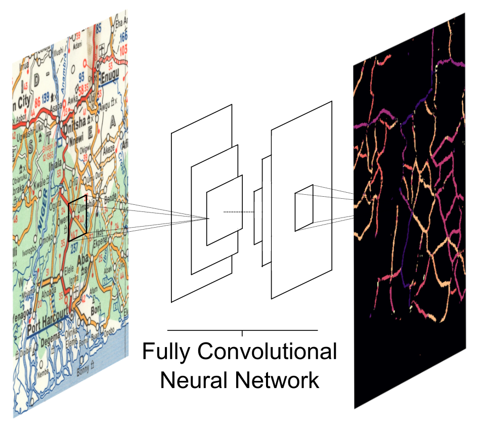 Fully convolutional neural network